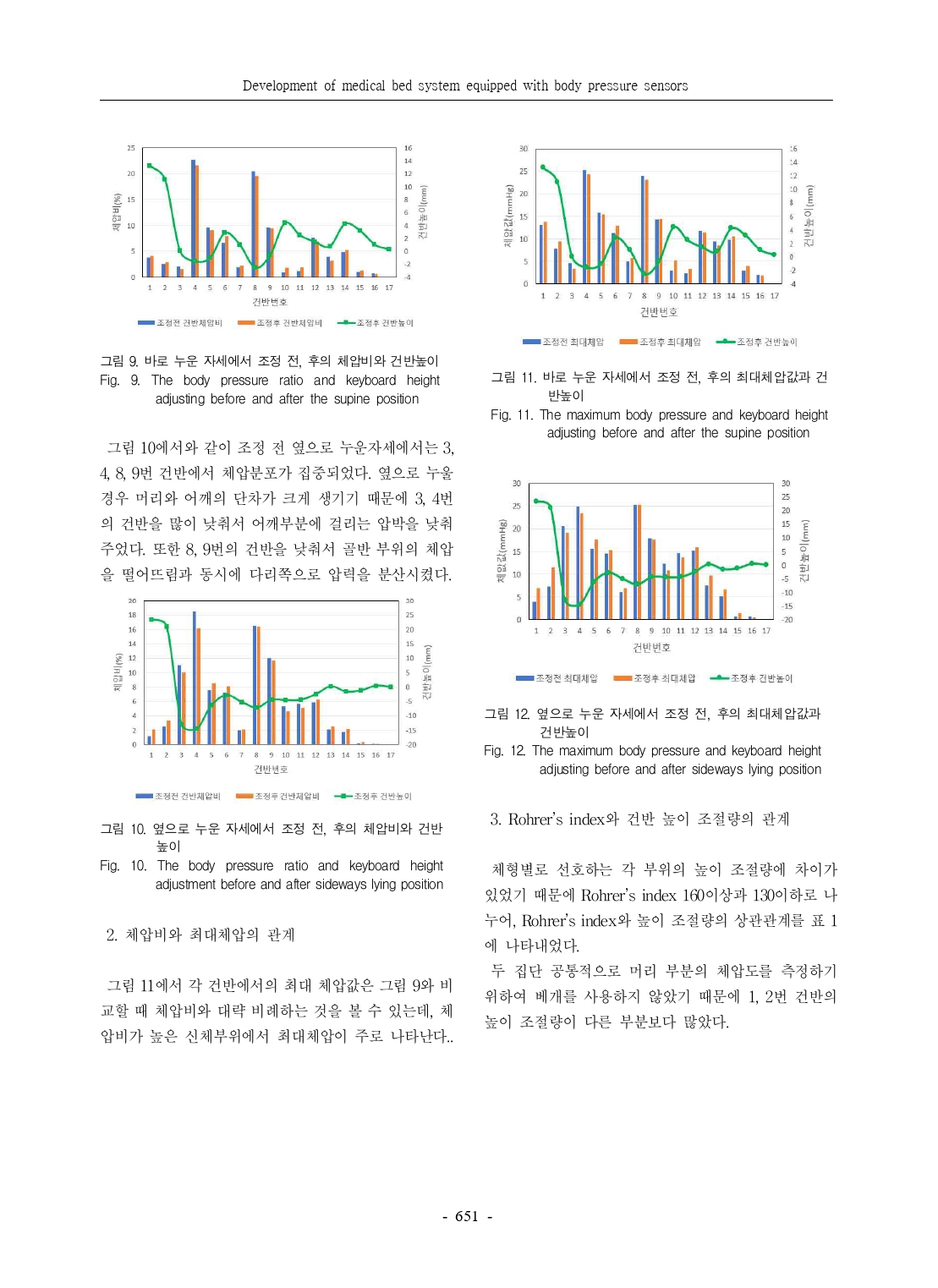 JCCT 체압센서를장착한의료용침대시스템의개발_page-0006.jpg