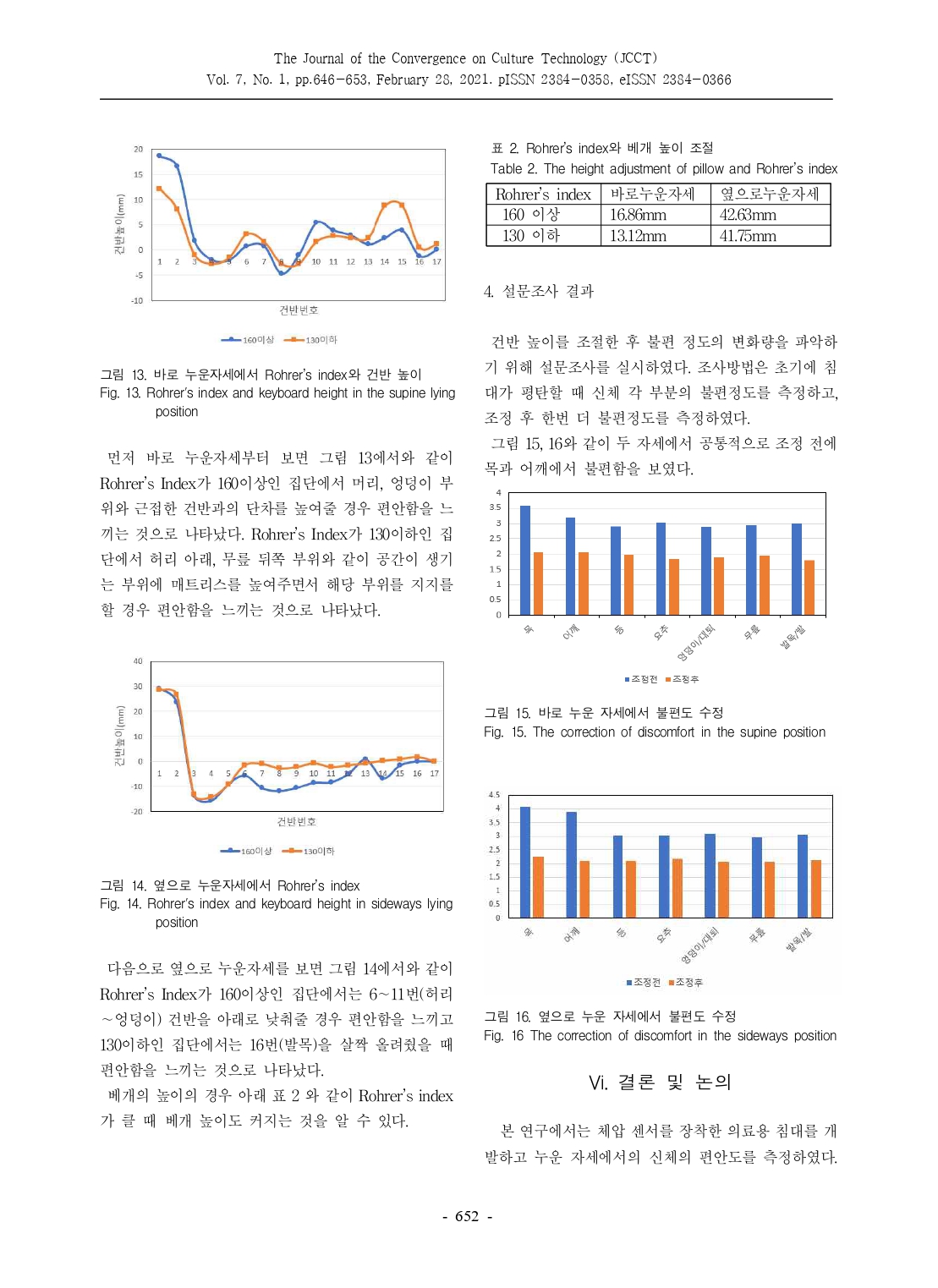 JCCT 체압센서를장착한의료용침대시스템의개발_page-0007.jpg