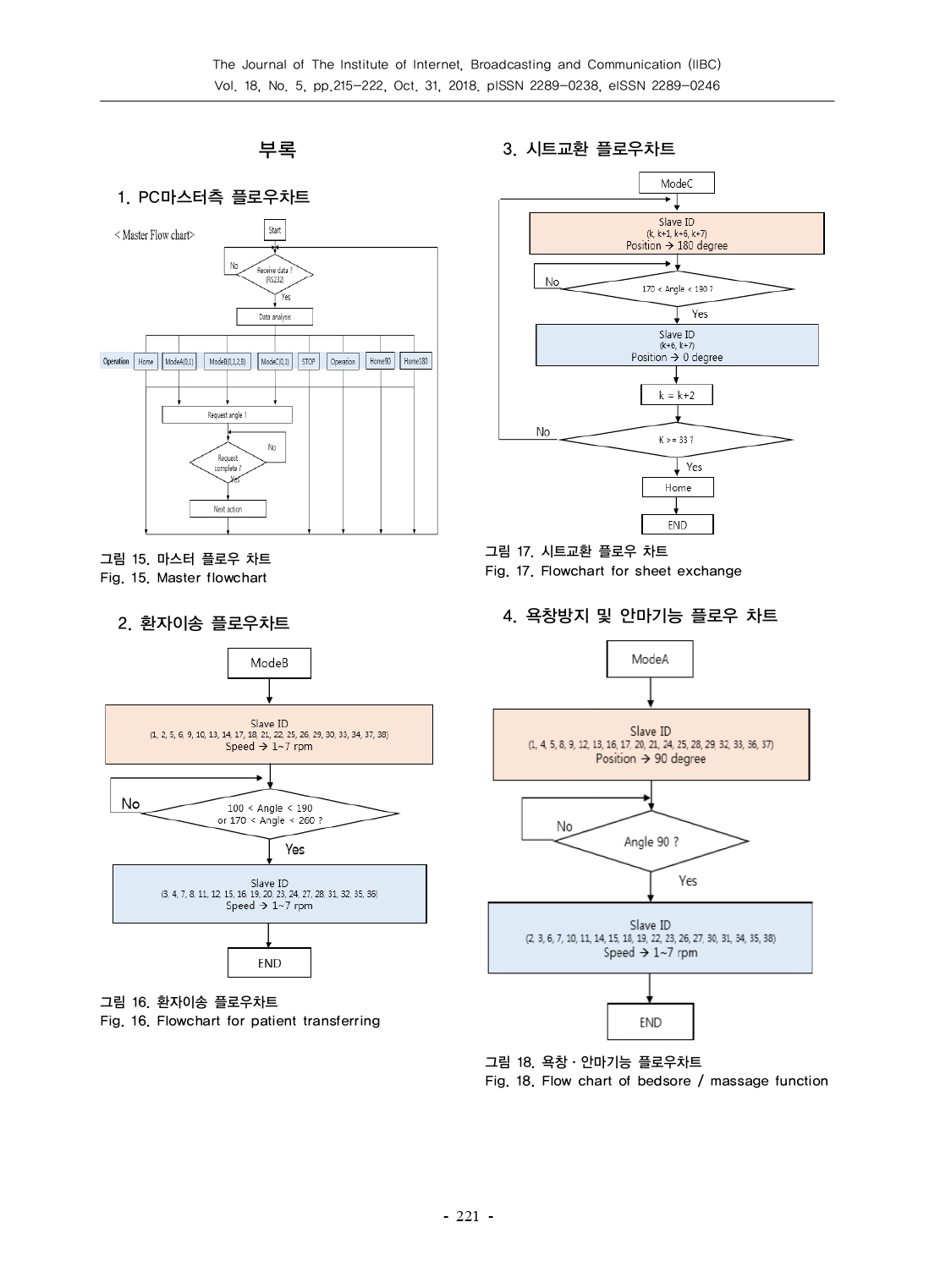 JIIBC 자동화된 다기능 통합 전동 침대 개발에 대한 연구_page-0007.jpg