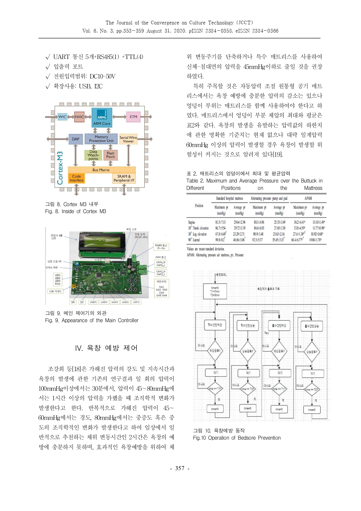 JCCT 욕창 예방 및 치유를 위한 의료용 로봇 침대 제어 시스템_page-0005.jpg