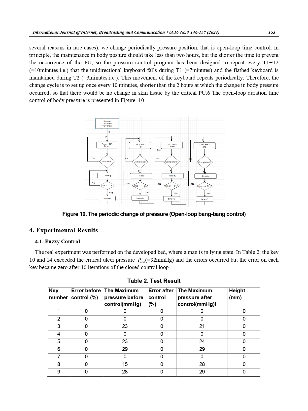 A Novel Approach to Prevent Pressure Ulcer for a Medical Bed using Body_page-0008.jpg